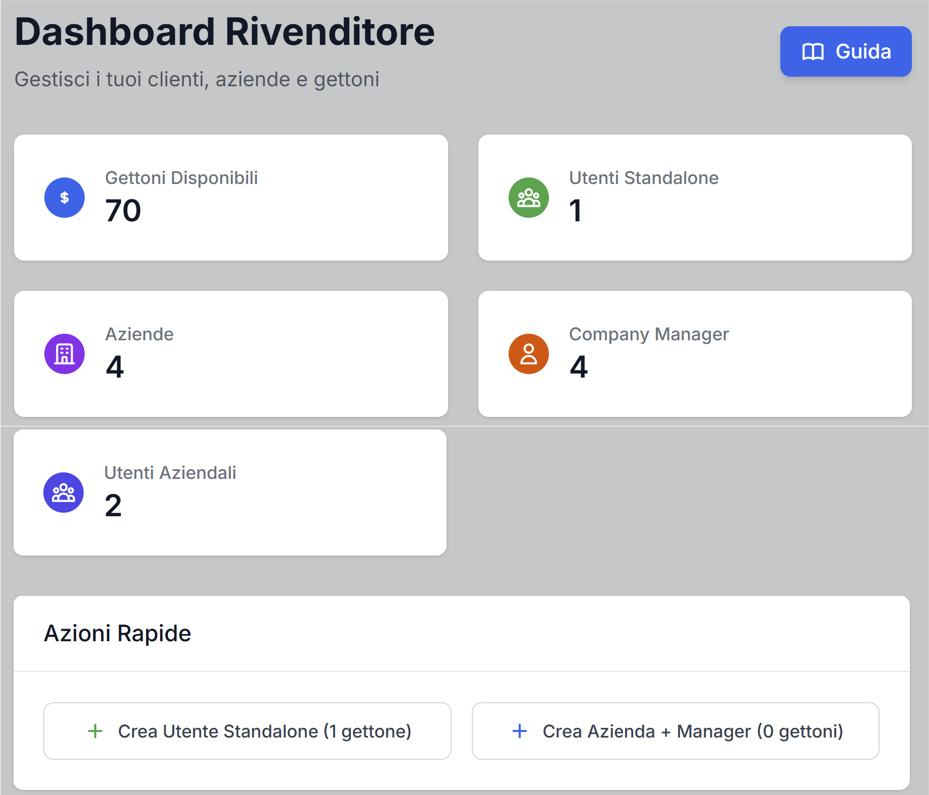 Dashboard Rivenditore